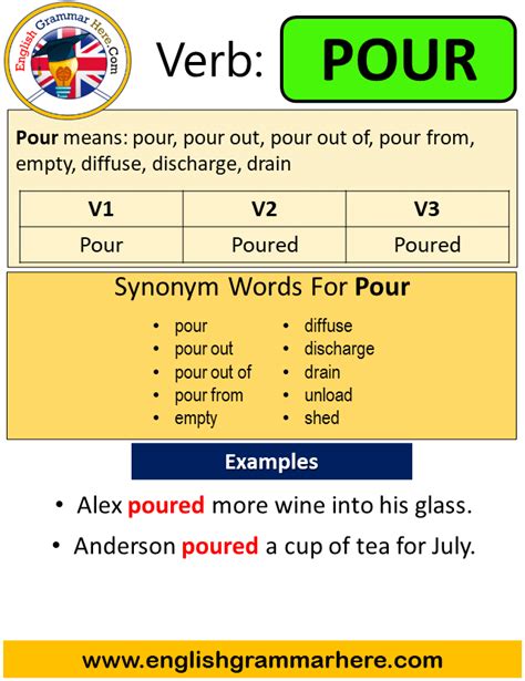 pour past tense|Conjugation pour 